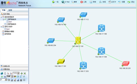 機(jī)房監(jiān)控：網(wǎng)絡(luò)拓?fù)渲?，二層和三層拓?fù)涞闹匾饬x